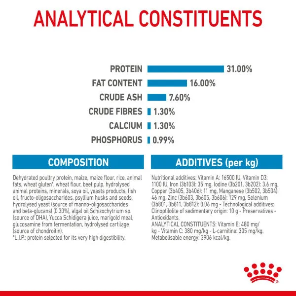 Royal Canin | Size Health Nutrition | Dry Dog Food | Junior Giant Breed - 15kg