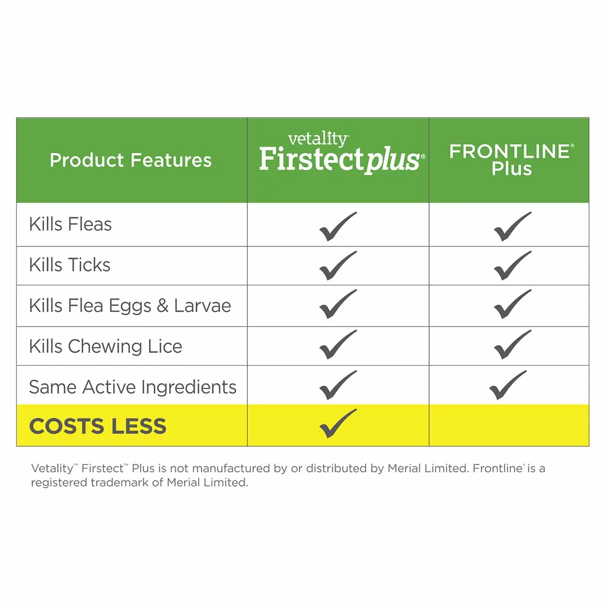 Vetality Firstect Plus for Cats, 3-pack